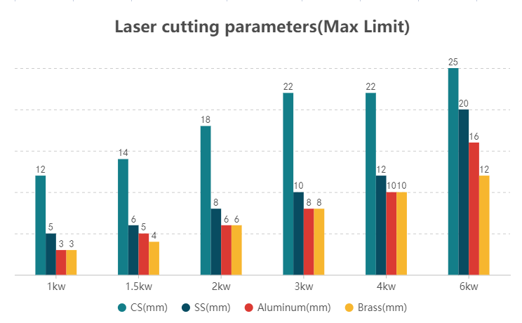 fiber laser cutting machine6